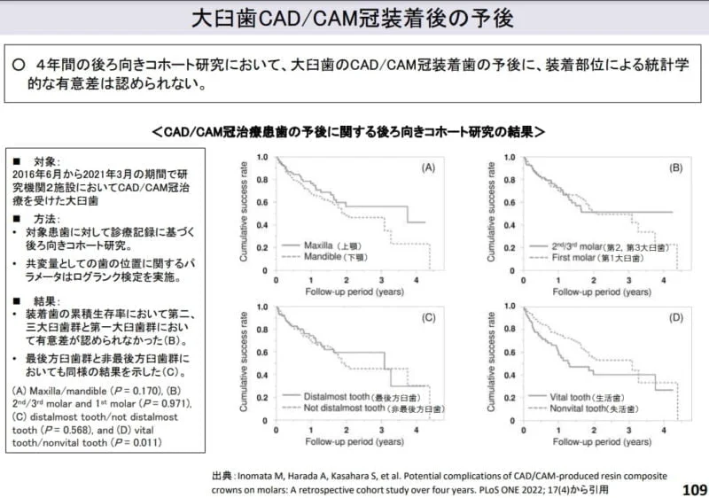 大臼歯CAD/CAM冠装着後の予後のグラフ