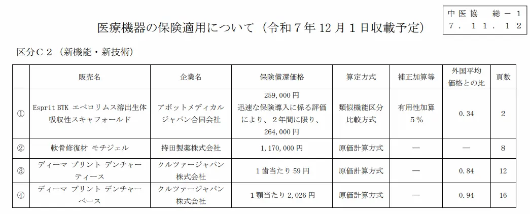 令和7年12月1日に保険収載予定の医療機器の一覧
